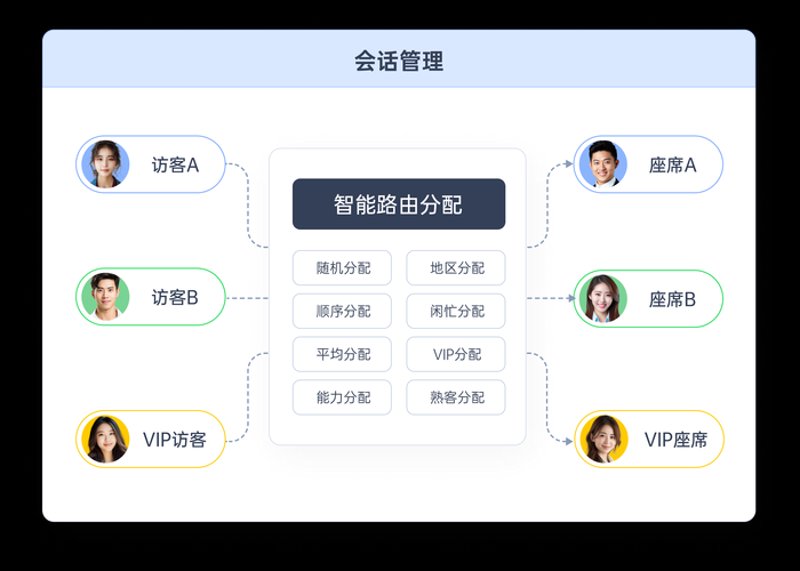 项目可行性咨询