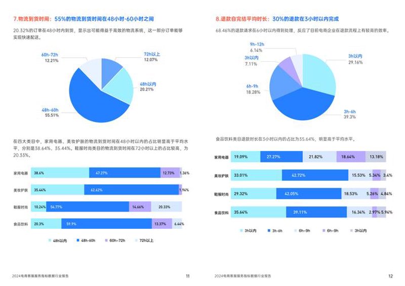 信息咨询服务行业在上海的发展现状与前景展望